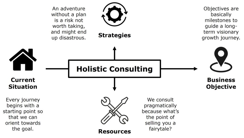 Our Consulting Approach